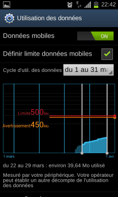 Android 4.0.3 Samsung Galaxy S2 - Gestion des données