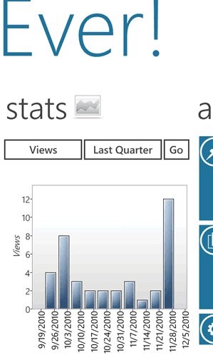 Wordpress for Windows Phone 7, statistiques de visites...